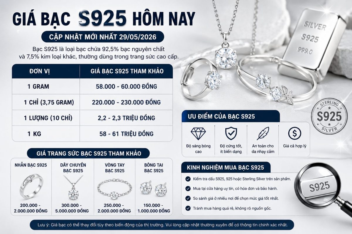Giá Bạc S925 Hôm Nay Mới Nhất 2026: Cập Nhật Giá Bạc 925, Xu Hướng Thị Trường Và Kinh Nghiệm Mua Bán