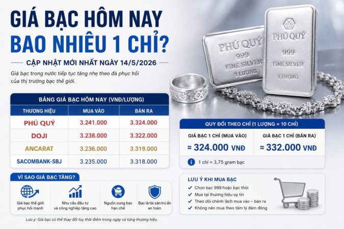 Giá bạc hôm nay bao nhiêu 1 chỉ? Cách quy đổi và kiểm tra giá