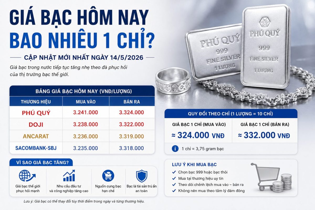 Giá bạc hôm nay bao nhiêu 1 chỉ?