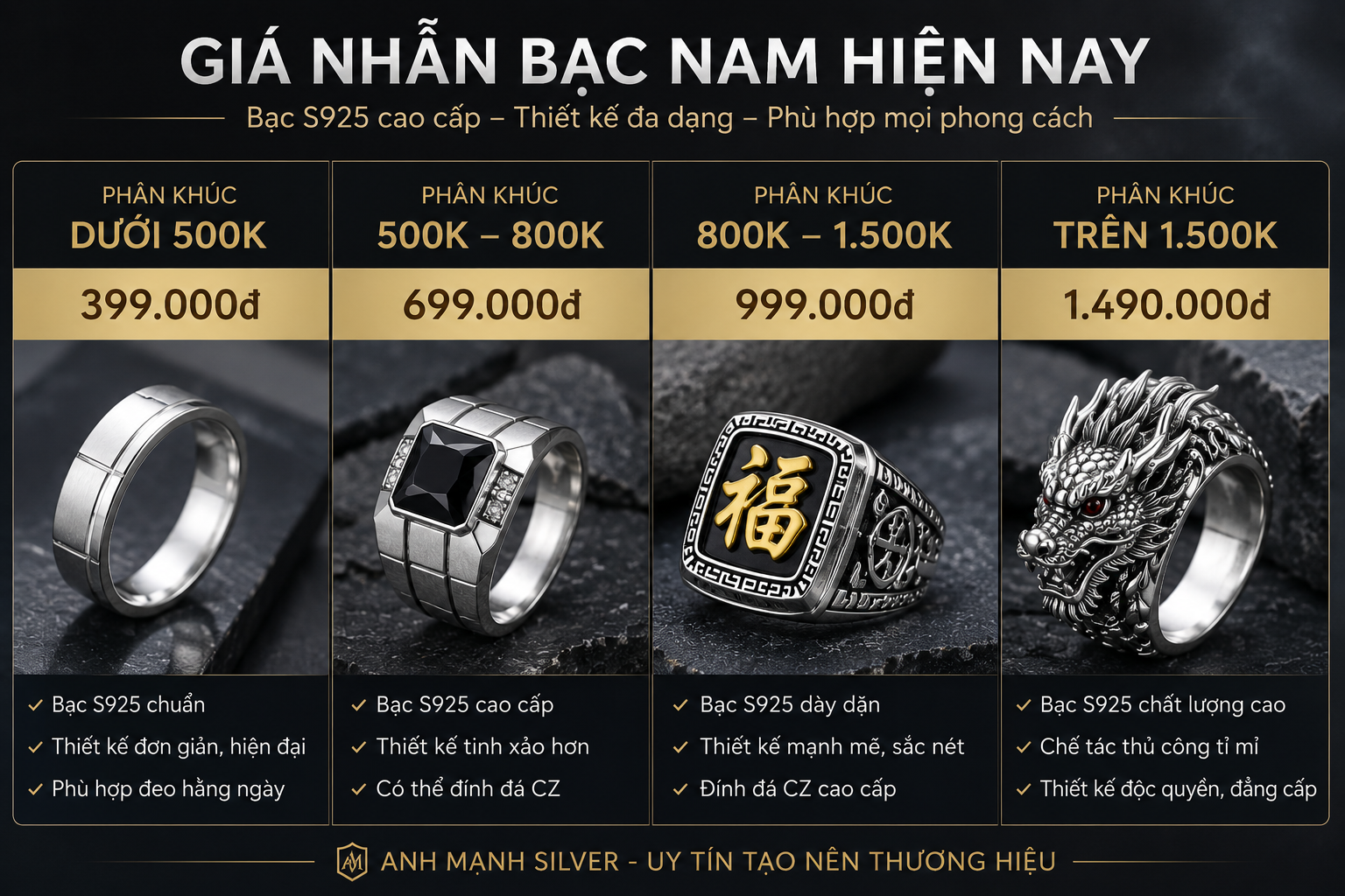 Bảng giá các mẫu nhẫn bạc nam S