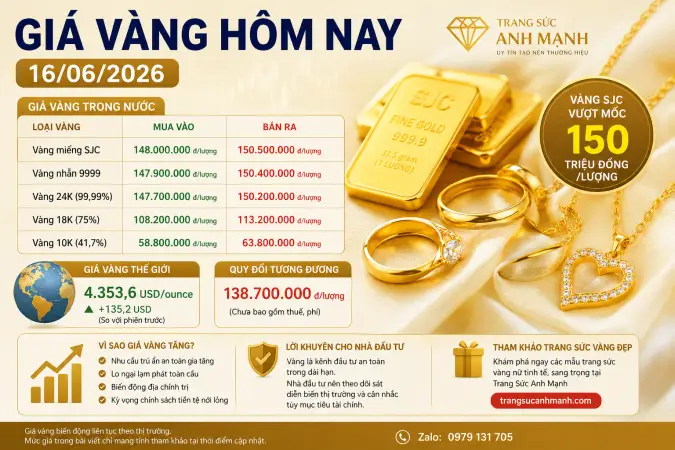 Cập nhật giá vàng hôm nay 16.06.2026