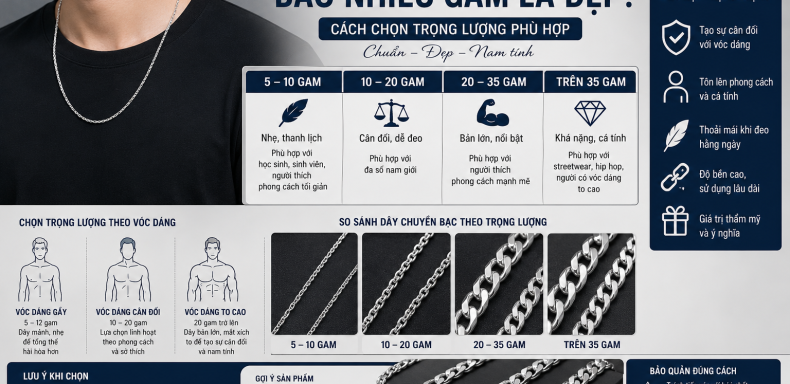 Dây Chuyền Bạc Nam Bao Nhiêu Gam Là Đẹp