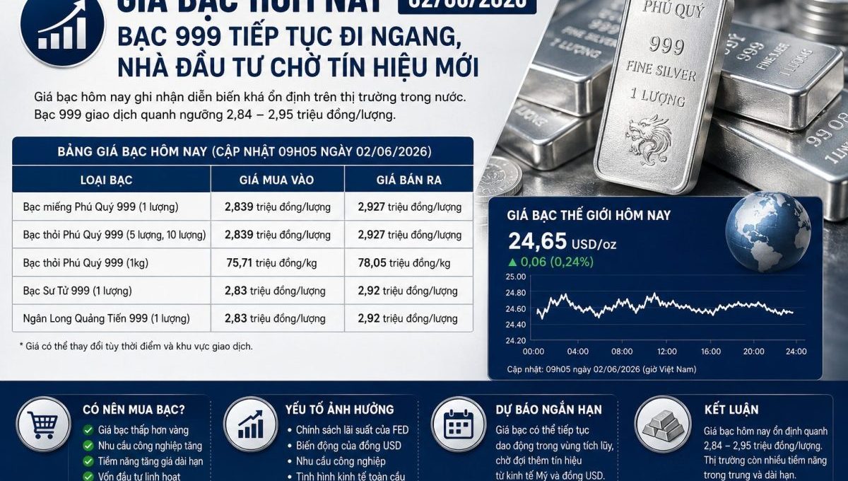 Giá Bạc Hôm Nay 02/06/2026: Bạc 999 Tiếp Tục Đi Ngang, Nhà Đầu Tư Chờ Tín Hiệu Mới
