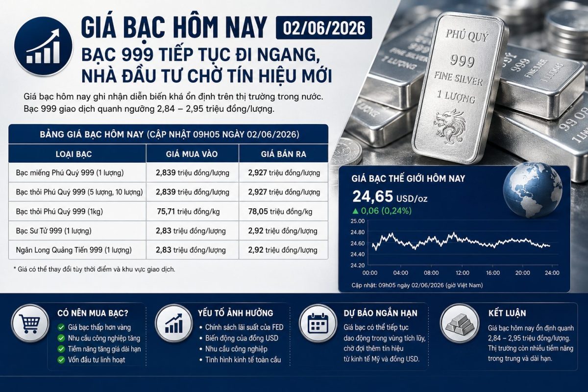 Giá Bạc Hôm Nay 02/06/2026: Bạc 999 Tiếp Tục Đi Ngang, Nhà Đầu Tư Chờ Tín Hiệu Mới