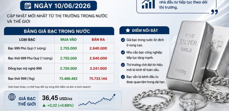 Gia bac hom nay ngay 10.06.2026