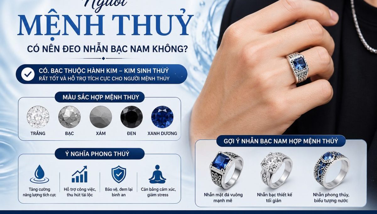 Nguoi Menh Thuy Co Nen Deo Nhan Bac Nam Khong