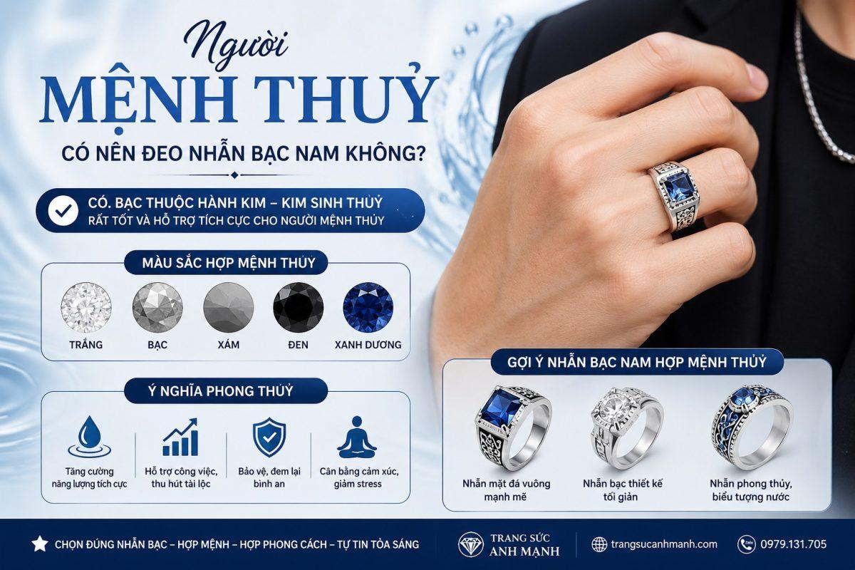 Người Mệnh Thủy Có Nên Đeo Nhẫn Bạc Nam Không?