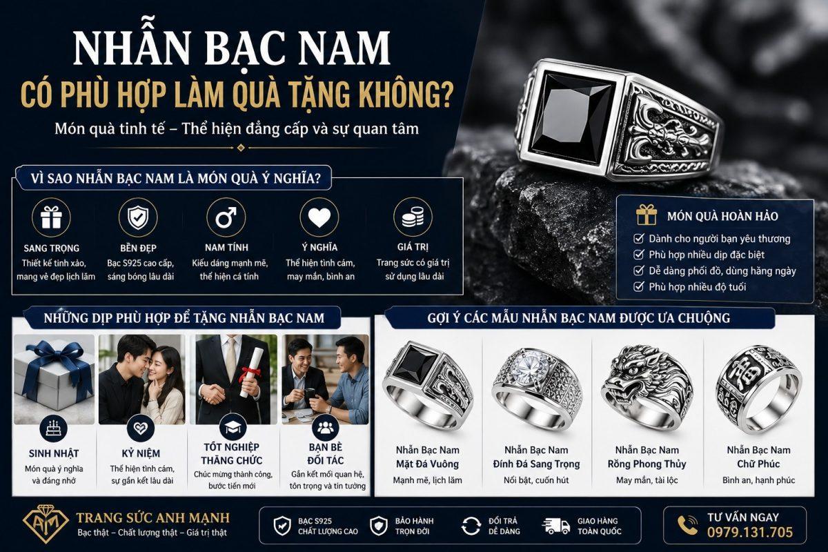 Nhẫn Bạc Nam Có Phù Hợp Làm Quà Tặng Không?