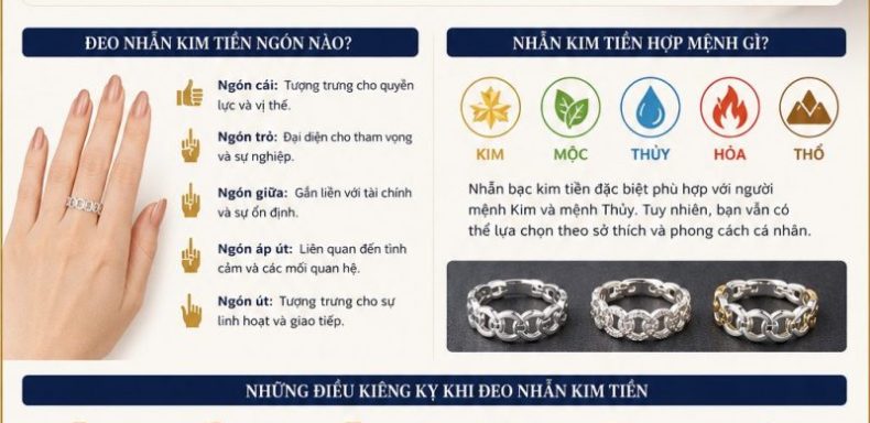 Nhan Kim Tien Co Y Nghia Gi Cach Deo Dung Va Nhung Dieu Kieng Ky Can Biet