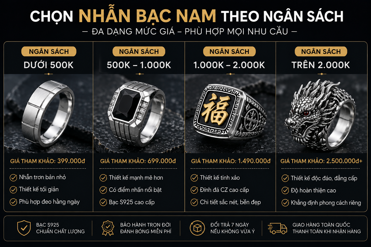 Nhẫn bạc nam theo từng mức ngân sách