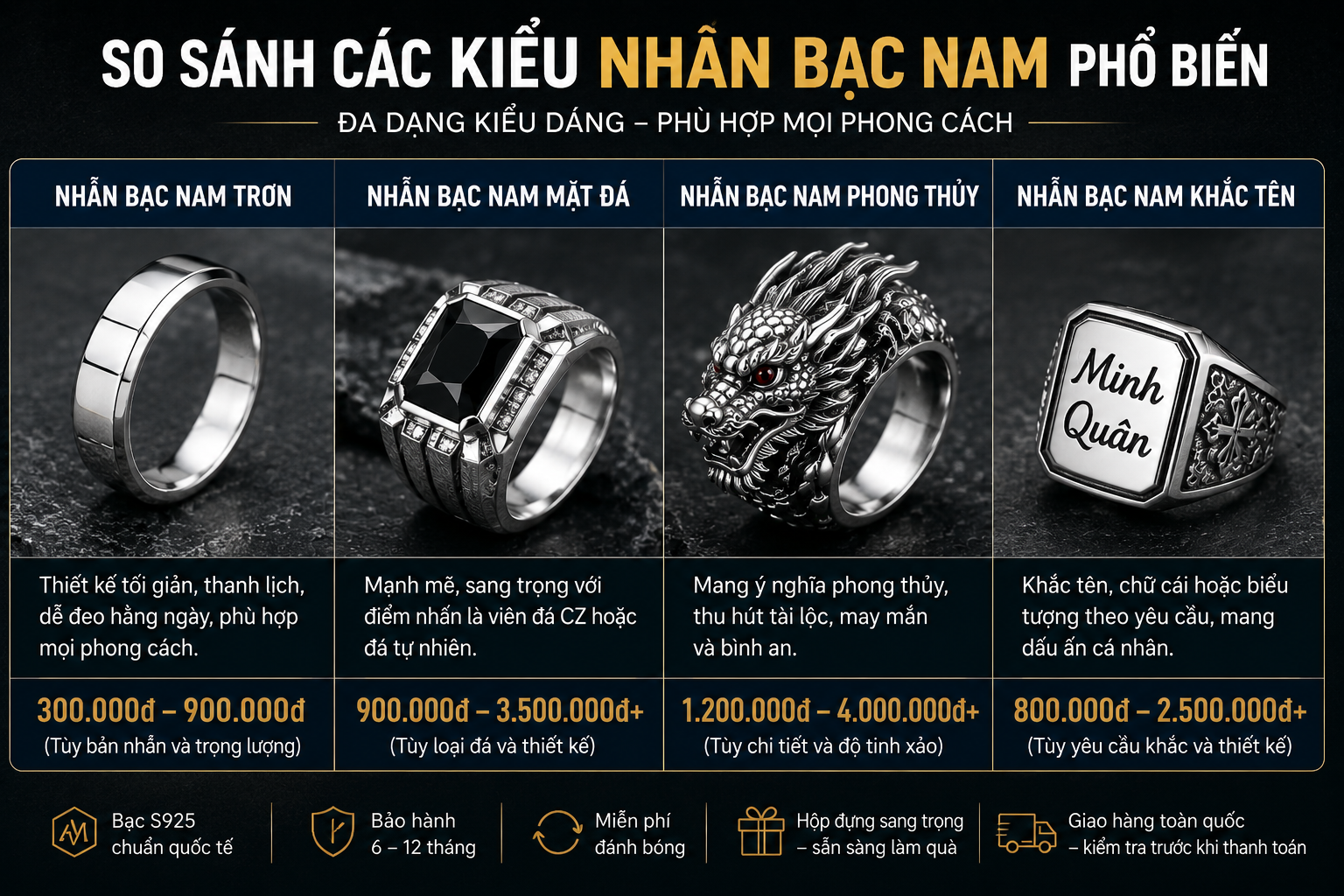 So sánh các mẫu nhẫn bạc nam phổ biến