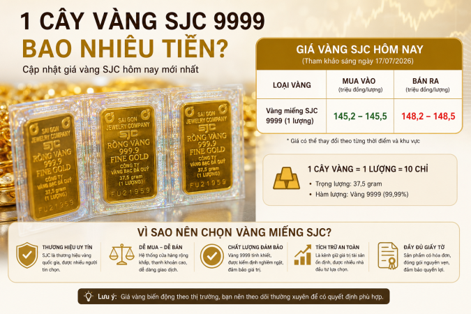 1 cây vàng sjc 9999 bao nhiêu tiền