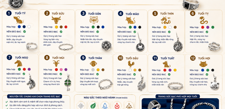 Các tuổi hợp màu gì có nên đeo bạc không