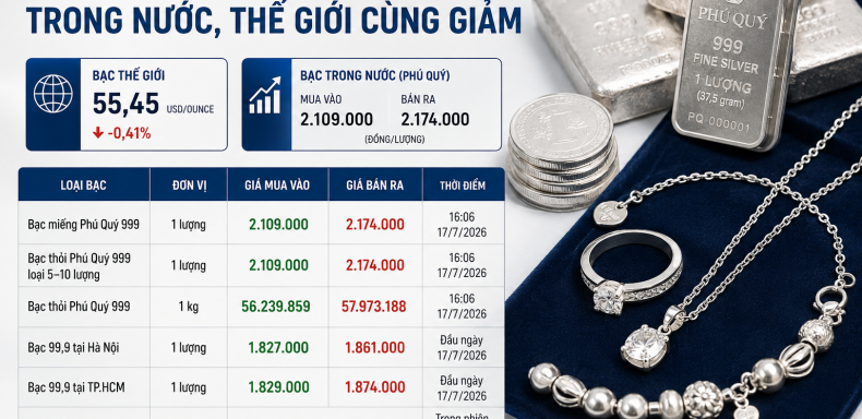 Giá bạc hôm nay Trong nước thế giới cùng giảm