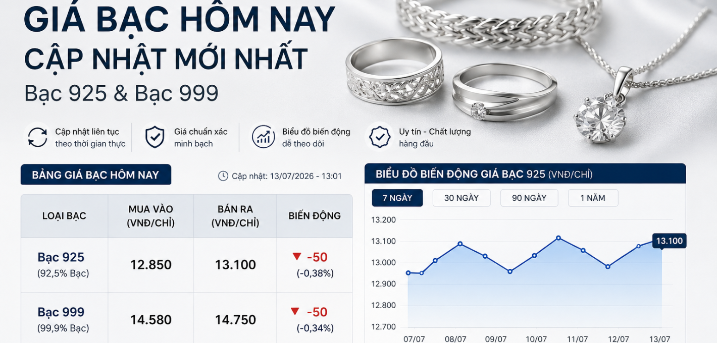 Giá bạc hôm nay Cập nhật giá bạc bạc mới nhất tự động
