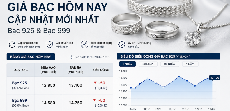Giá bạc hôm nay Cập nhật giá bạc bạc mới nhất tự động
