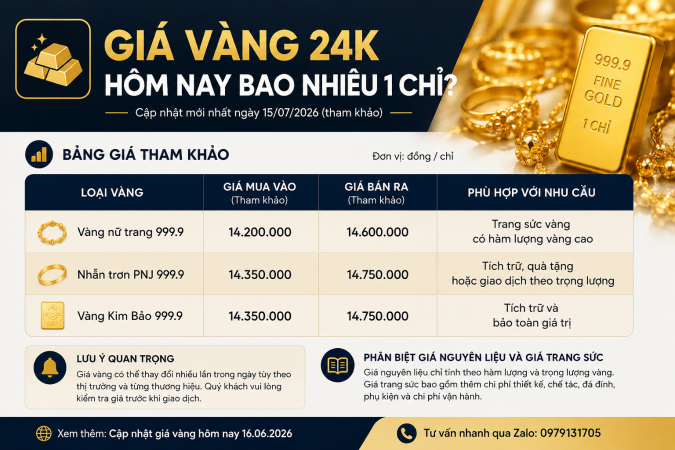 Giá vàng 24K hôm nay bao nhiêu 1 chỉ