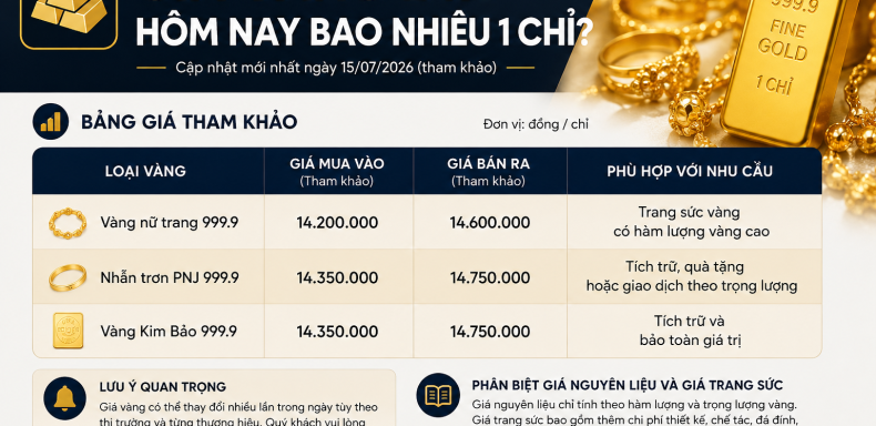 Giá vàng K hôm nay bao nhiêu chỉ