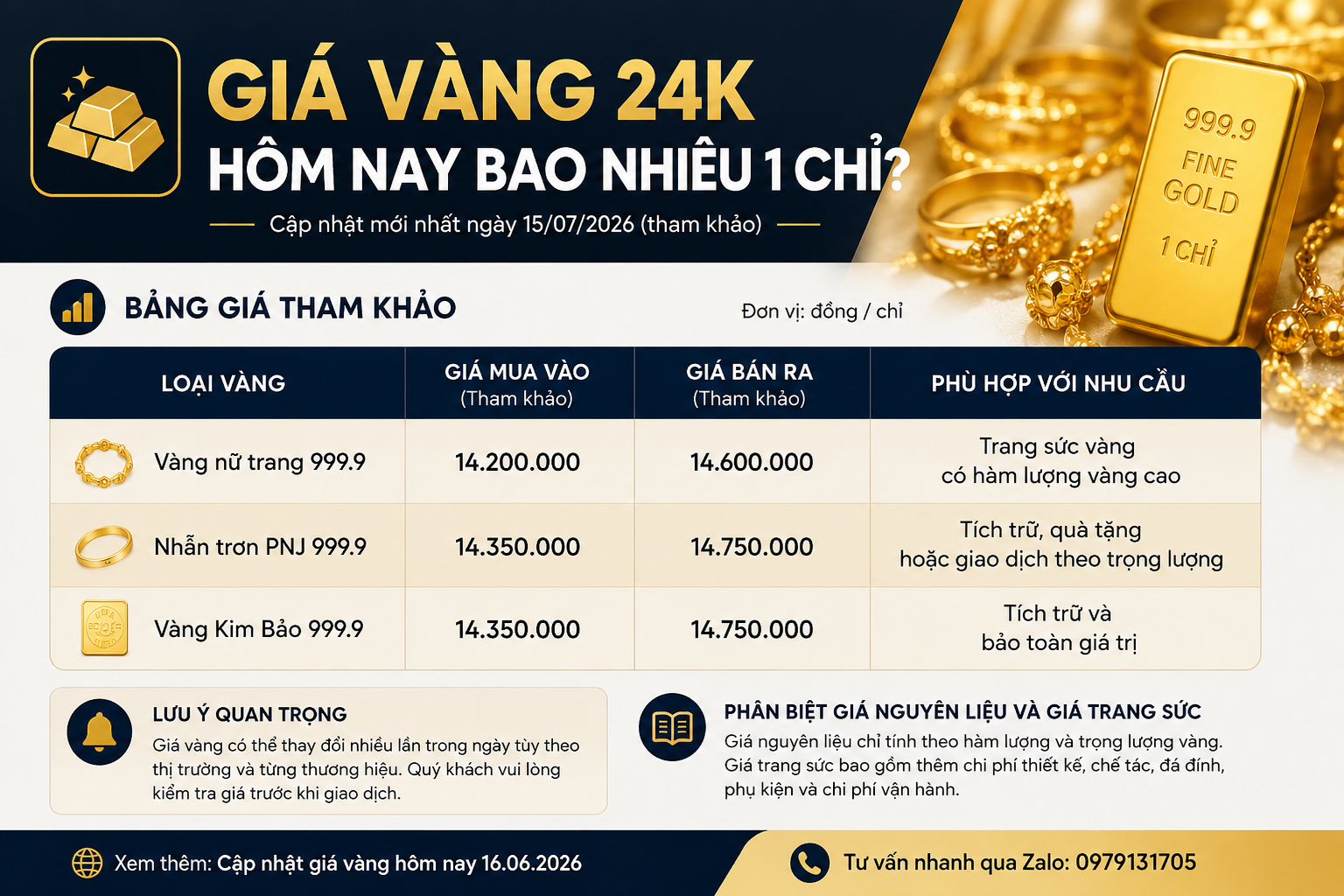 Giá vàng K hôm nay bao nhiêu chỉ