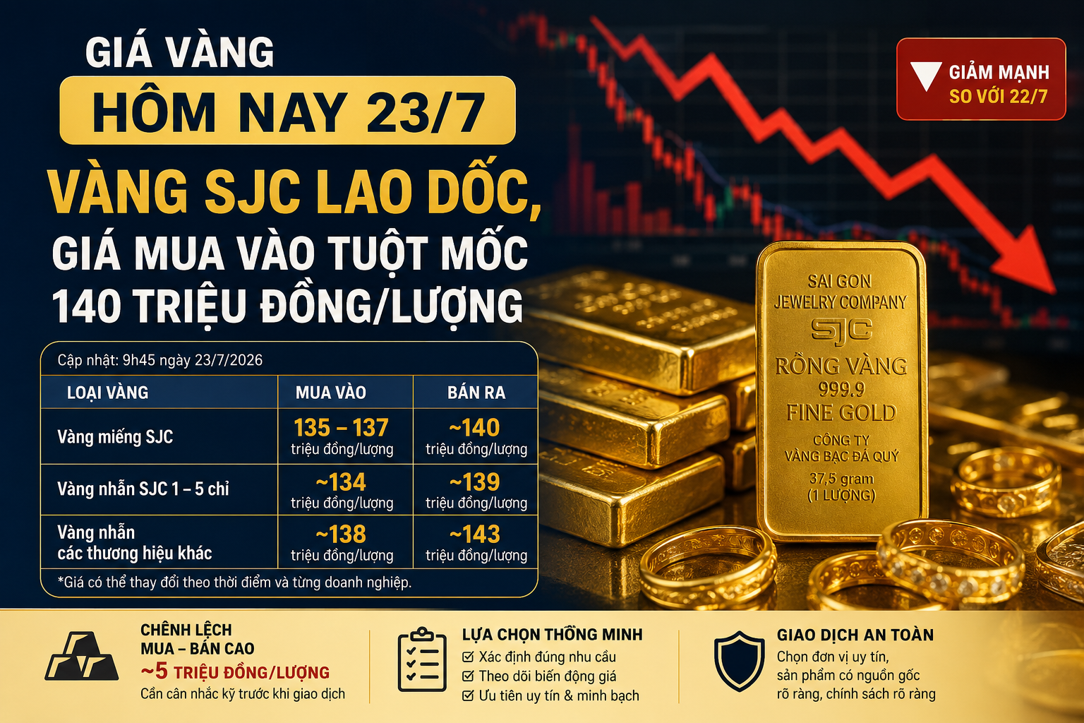 Giá vàng hôm nay