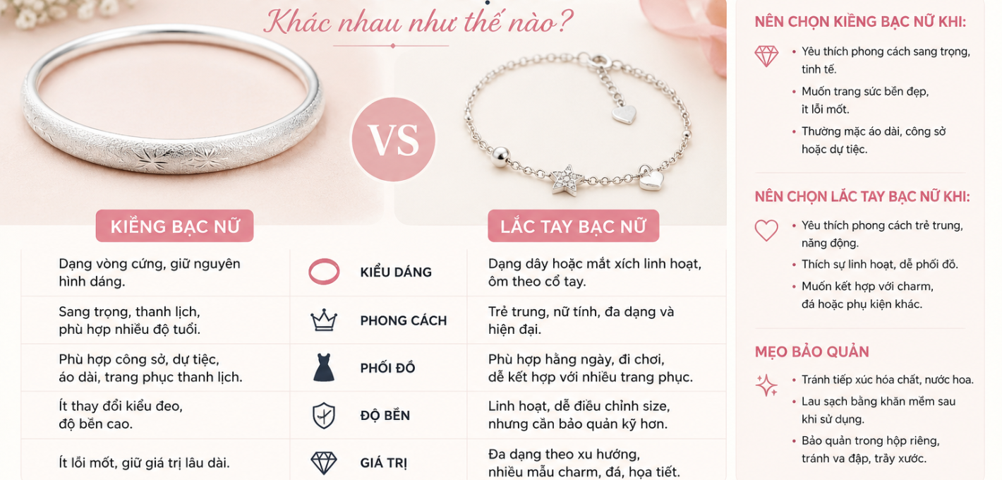 Kiềng bạc nữ và lắc tay bạc nữ khác nhau như thế nào