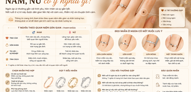 Nốt ruồi ở ngón áp út nam nữ có ý nghĩa gì