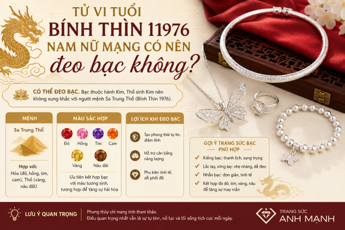 Tủ vi tuổi bính thìn nam nữ mang có nên đeo bạc không?