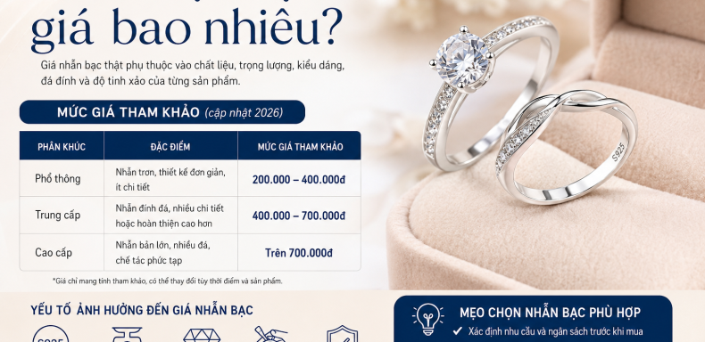 Nhẫn bạc thật giá bao nhiêu